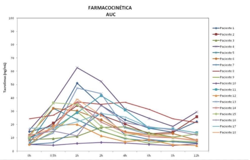 Bioquímica y Genética Molecular