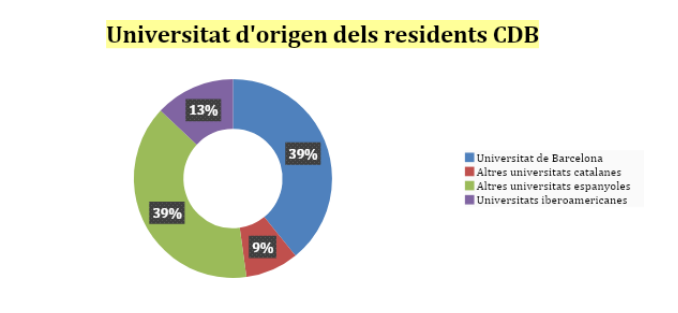 docència