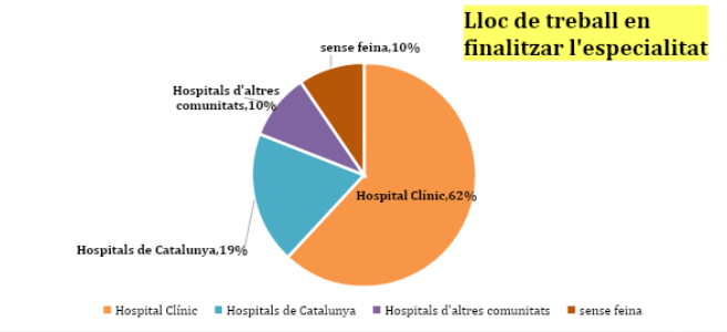 docència